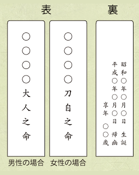 一体型霊代の霊号の記し方